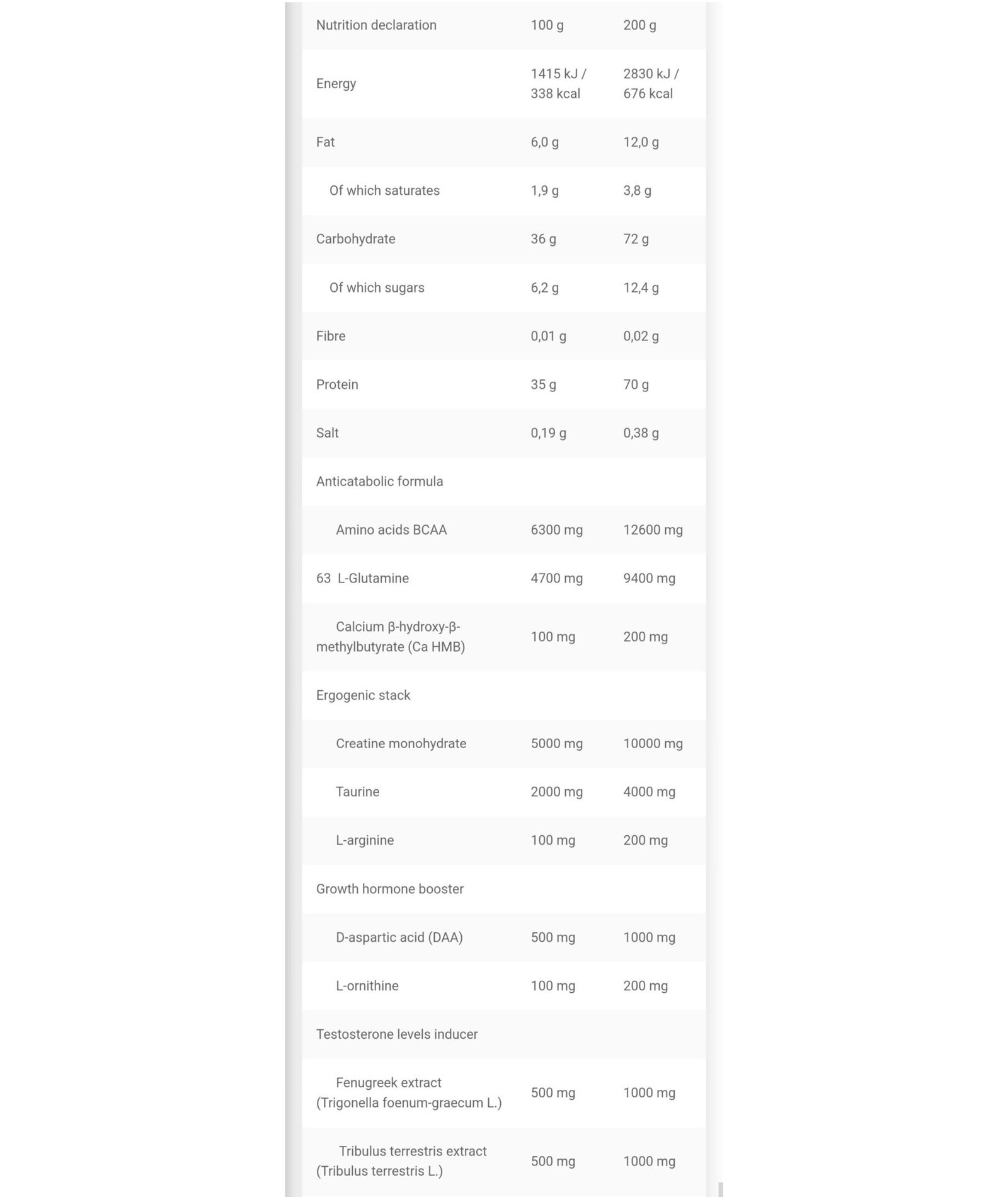 Gold-lean-mass-3kg-Nutrition-facts--scaled